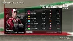 Putar Moto gp - sepeda motor bumi - moto 3 rush (rush) - gp terpisah ke-2 das u.s.s 03/10/2021
